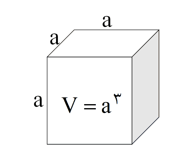 درسنامه فصل اول فیزیک دهم (فیزیک و اندازه گیری) + تمرین 5 physics10 s1 Cube volume
