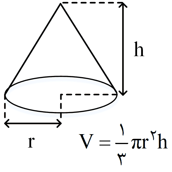 درسنامه فصل اول فیزیک دهم (فیزیک و اندازه گیری) + تمرین 11 physics10 s1 Volume cone