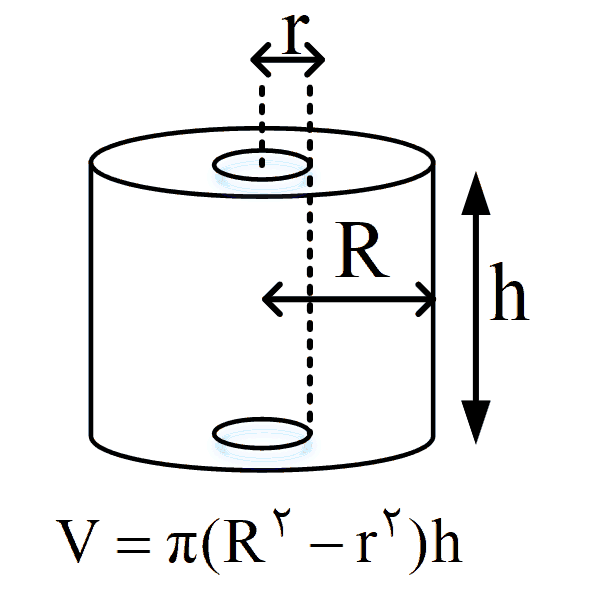 درسنامه فصل اول فیزیک دهم (فیزیک و اندازه گیری) + تمرین 10 physics10 s1 Volume hollow cylinder