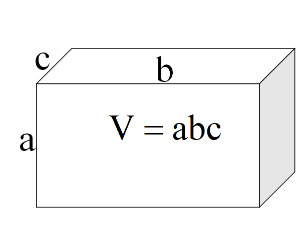 درسنامه فصل اول فیزیک دهم (فیزیک و اندازه گیری) + تمرین 6 physics10 s1 Volume rectangular cube