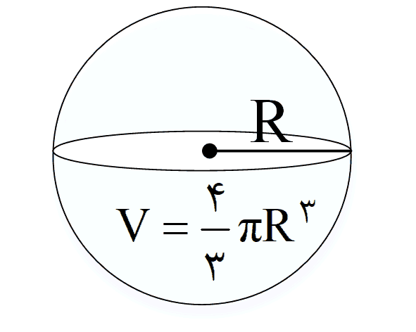 درسنامه فصل اول فیزیک دهم (فیزیک و اندازه گیری) + تمرین 7 physics10 s1 volume butter