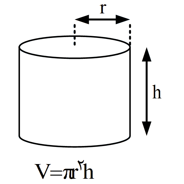 درسنامه فصل اول فیزیک دهم (فیزیک و اندازه گیری) + تمرین 9 physics10 s1 volume cylinder